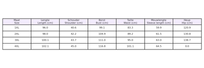 Geribbelde Jurk met Sweetheart Hals