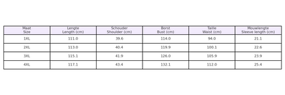 Mini Jurk met bolletjes en Vlindermouwtjes